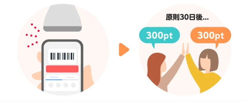 300ポイントがプレゼントされる