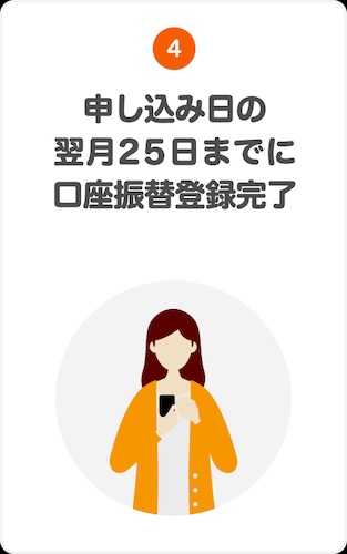 申し込み日の翌月25日までに口座振替登録完了