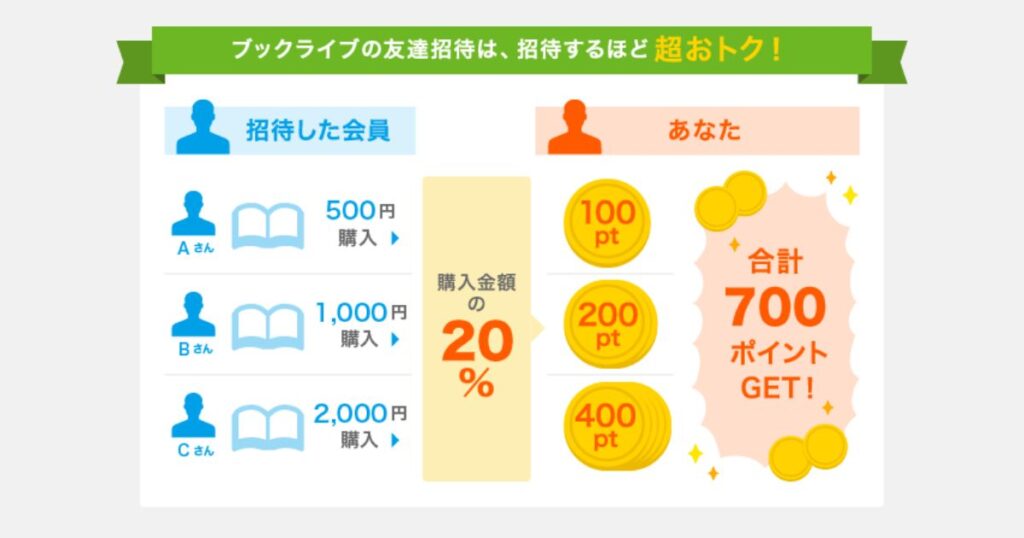ブックライブ 友達招待 キャンペーン画像